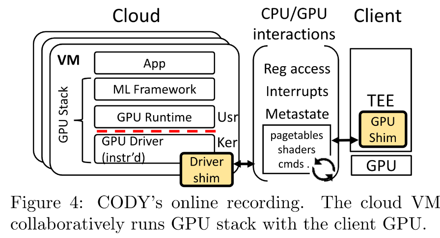 [arxiv cs.DC]Safe and Practical GPU Acceleration in TrustZone 论文阅读 ...